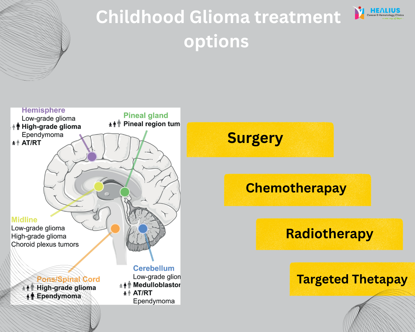 Pediatric glioma treatment and neuro-oncology care for children at Healius Cancer Clinic Bangalore.