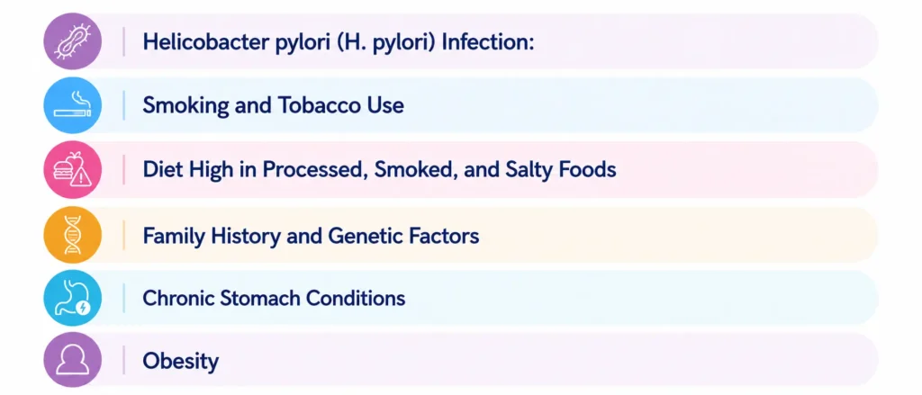 Stomach cancer
