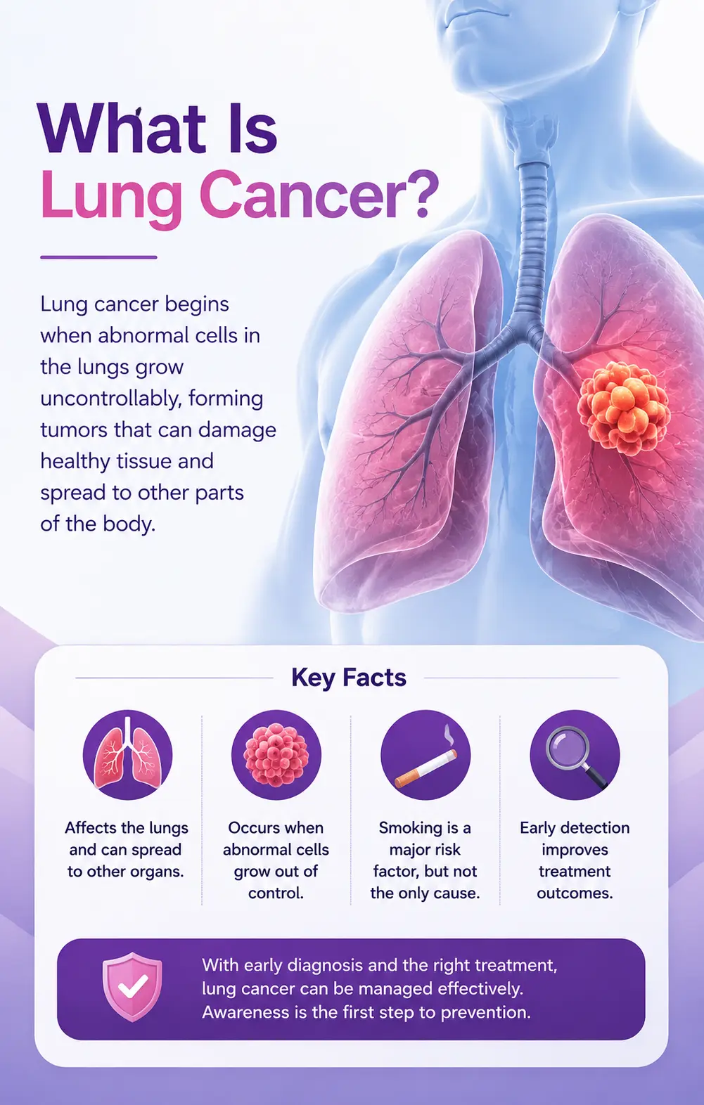 Lung cancer specialists