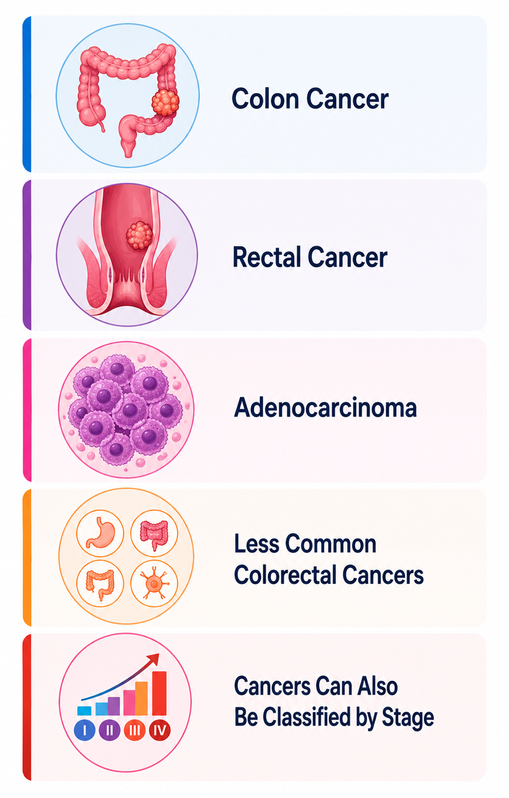 colorectal cancer treatment in Bangalore