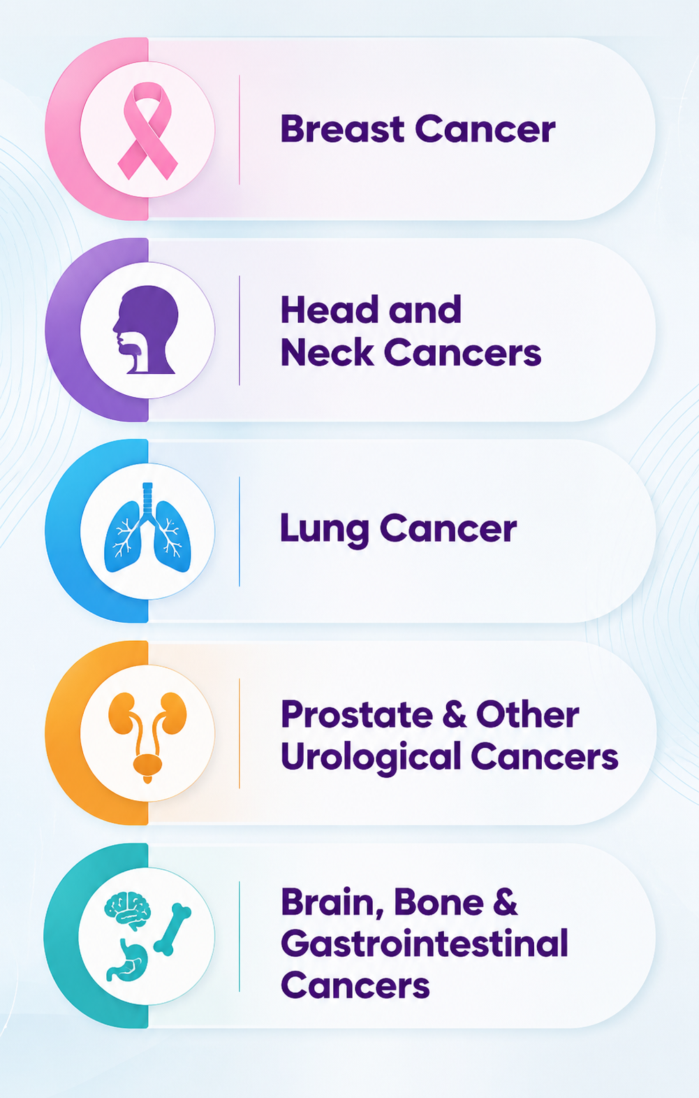 radiation oncologist in bangalore