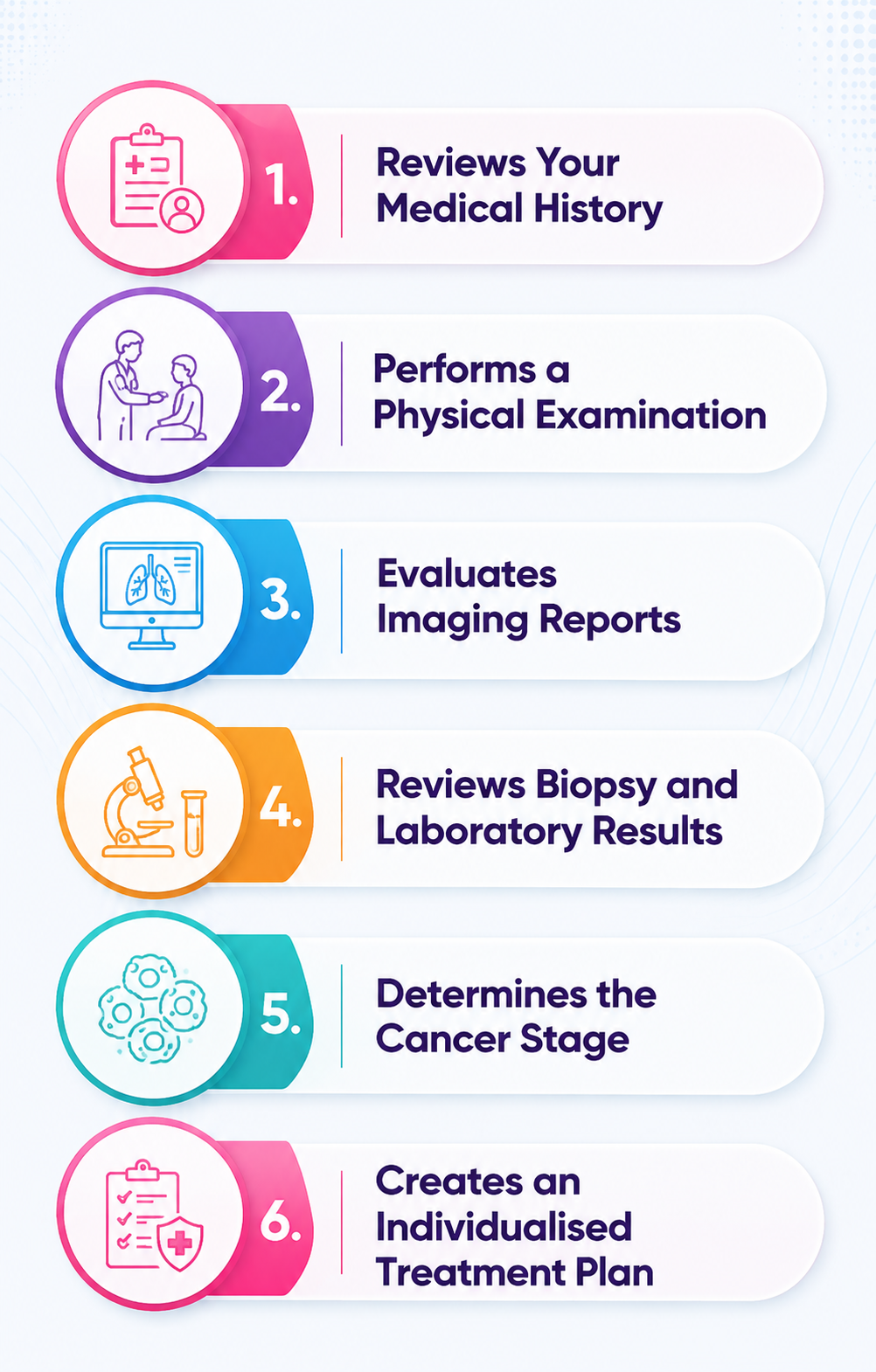 radiation oncologist in bangalore