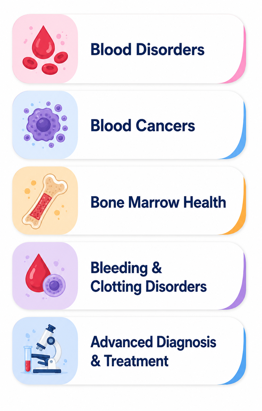 best hematology hospital in bangalore