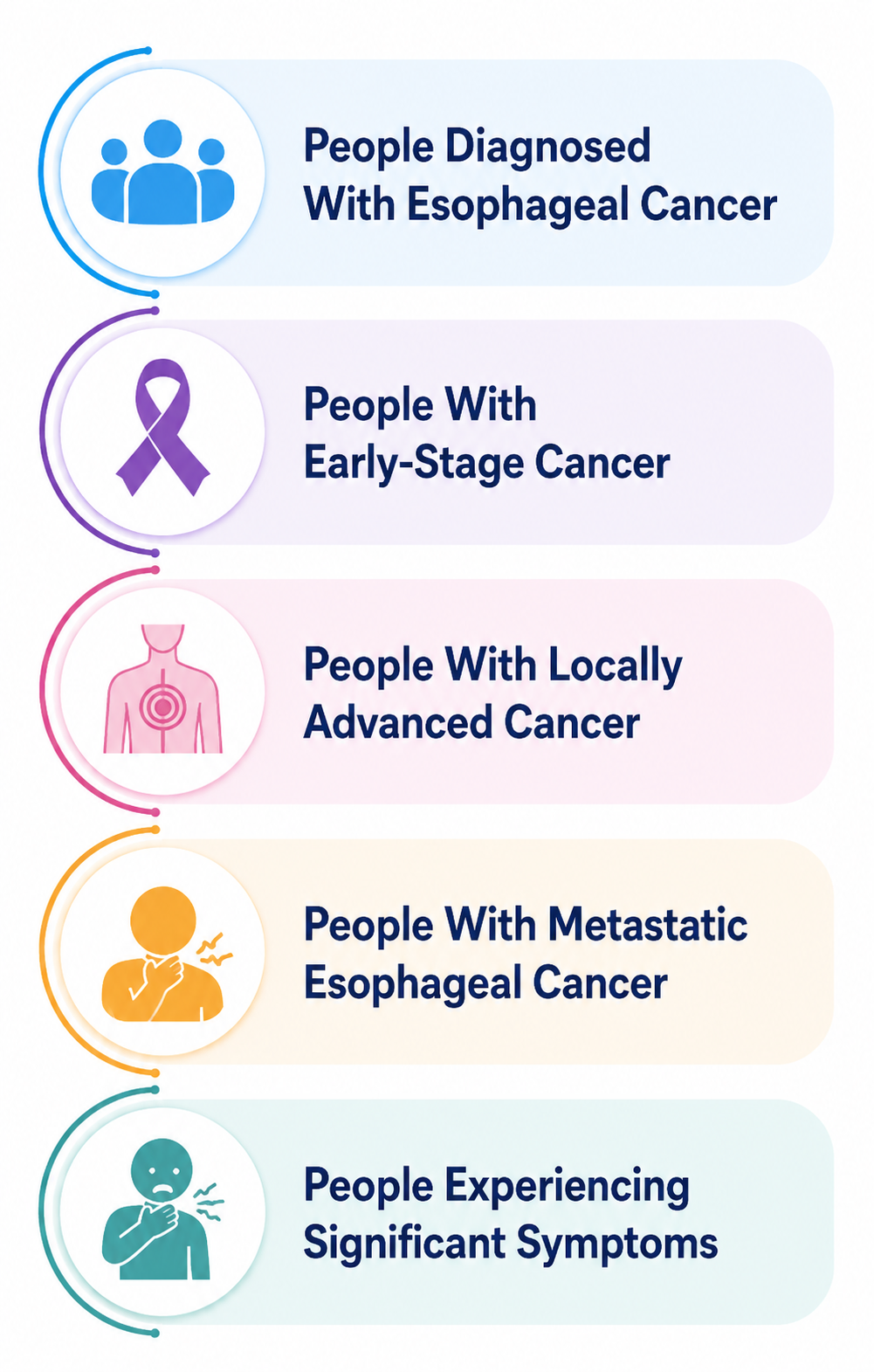 esophageal cancer