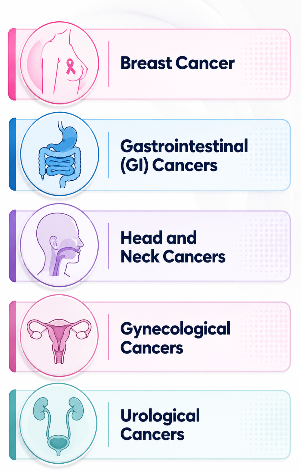 best surgical oncologist in bangalore