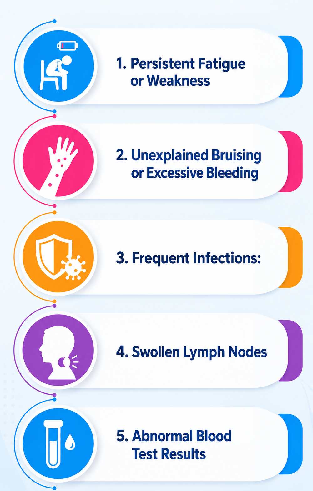 best hematology hospital in bangalore