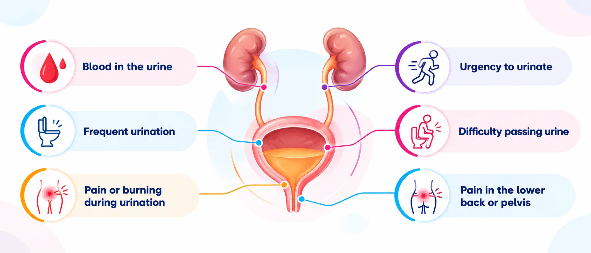 bladder cancer treatment in bangalore