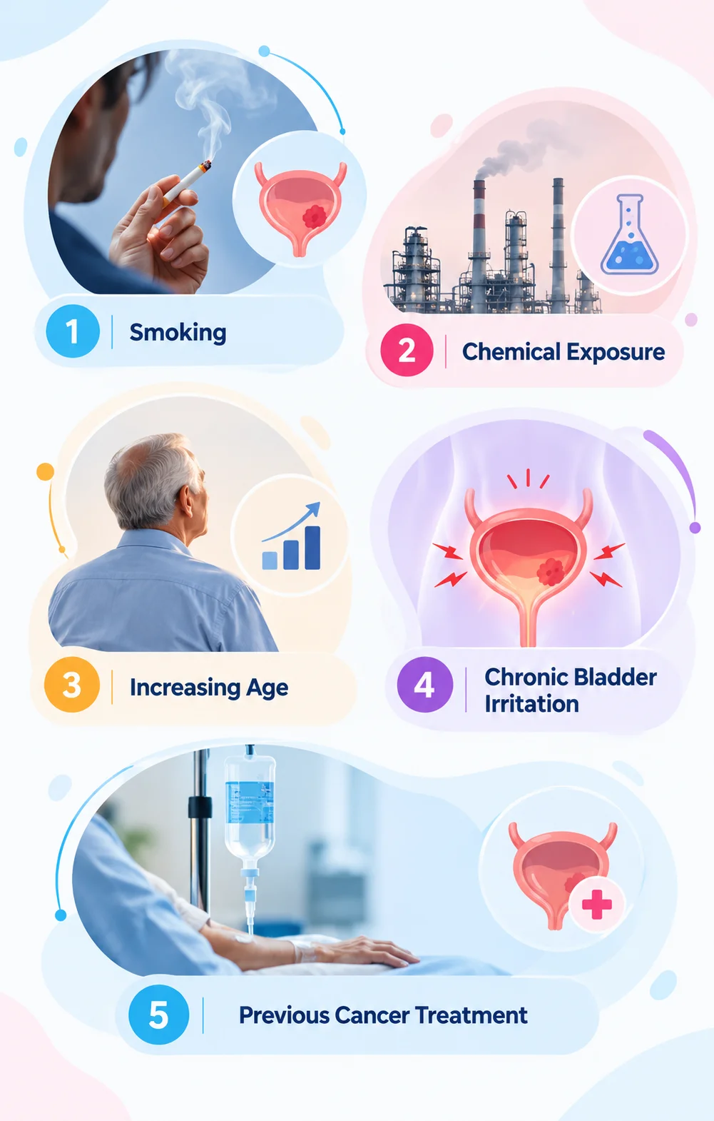 bladder cancer treatment in bangalore