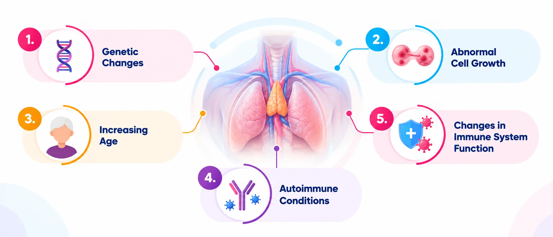 thymoma treatment in bangalore