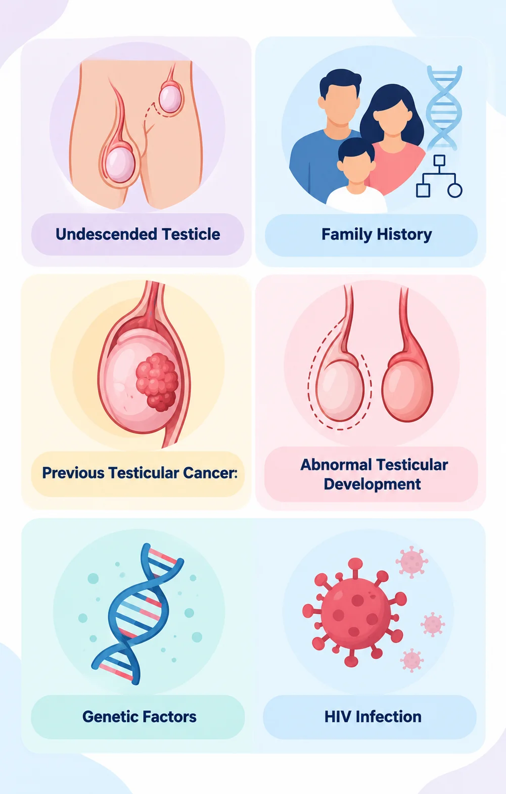 testicular cancer treatment in bangalore