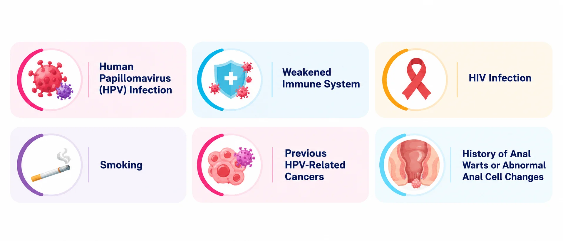anal cancer treatment in bangalore