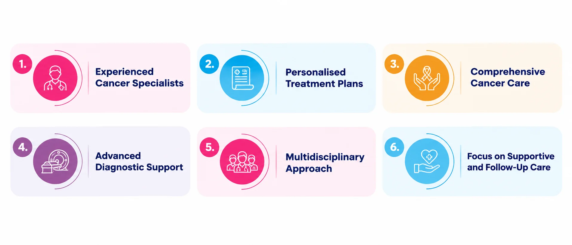 testicular cancer treatment in bangalore